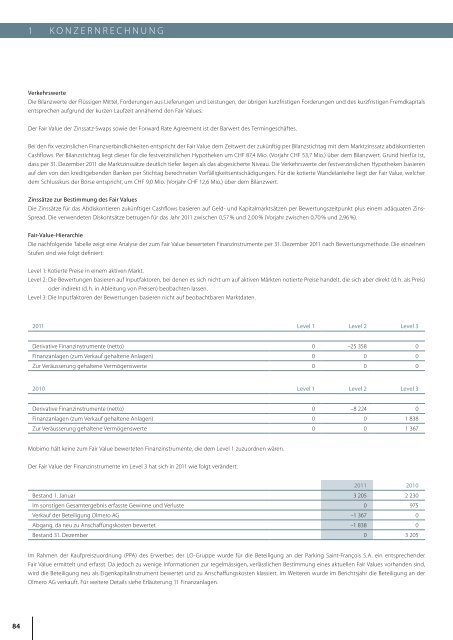 GesCHÃ¤FTsbeRiCHT 2011 - Mobimo