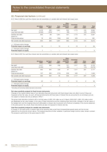 Annual Report - SABMiller India