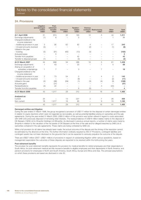 Annual Report - SABMiller India