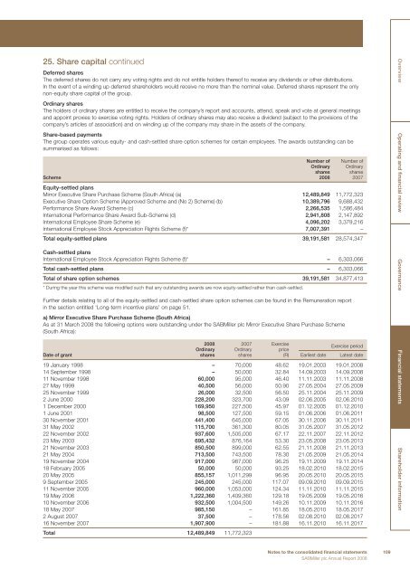 Annual Report - SABMiller India