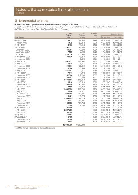 Annual Report - SABMiller India