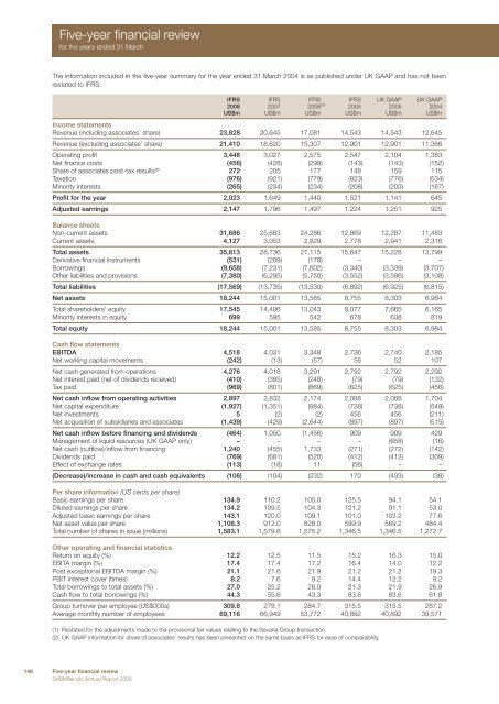 Annual Report - SABMiller India