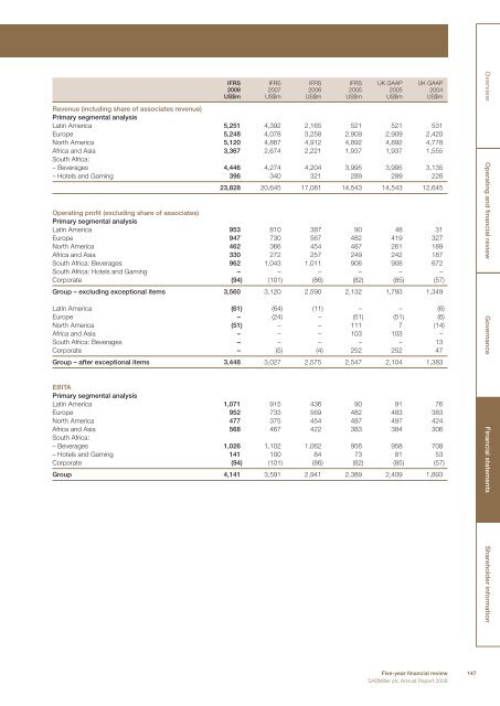 Annual Report - SABMiller India