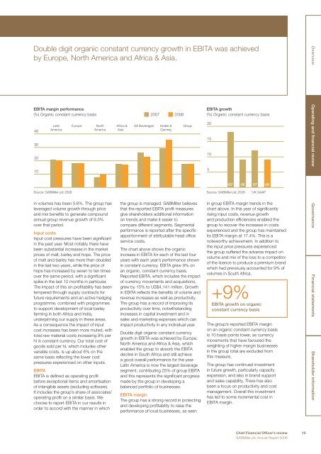 Annual Report - SABMiller India