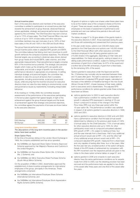 Annual Report - SABMiller India