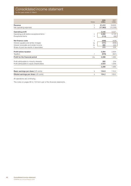 Annual Report - SABMiller India