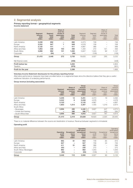 Annual Report - SABMiller India