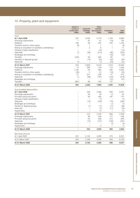 Annual Report - SABMiller India