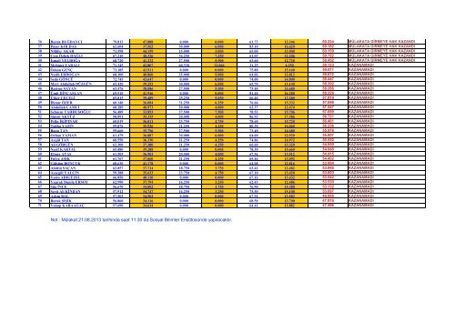 SÄ±ra No AdayÄ±n AdÄ±-SoyadÄ± ALES ALES'in `' Ä± YabancÄ± Dil PuanÄ± ...