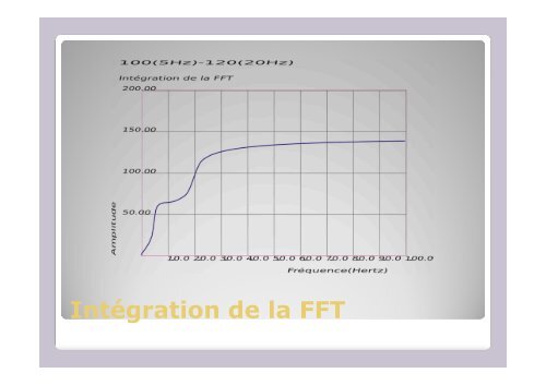 L'intégration de la transformée de Fourier - sbgimr