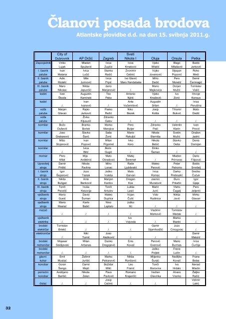 srpanj 2011. - Atlantska plovidba dd