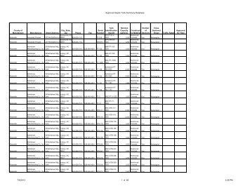 Approved Septic Tank Summary Database - Environmental Health ...