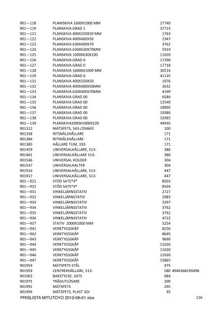 PRISLISTA MITUTOYO 2012-06-01.xlsx