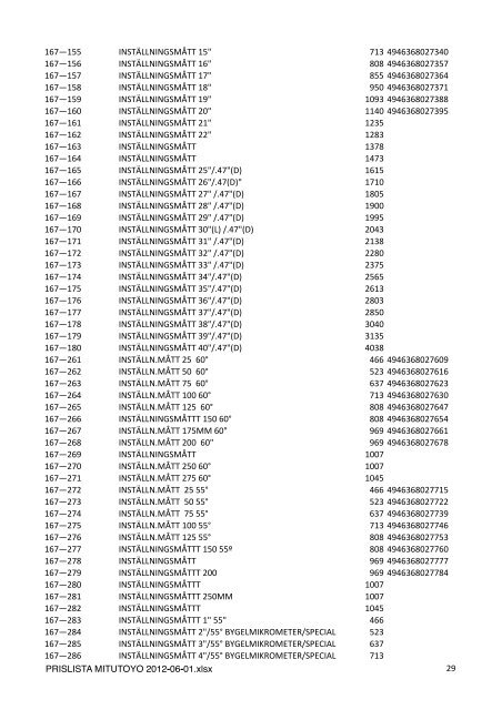 PRISLISTA MITUTOYO 2012-06-01.xlsx