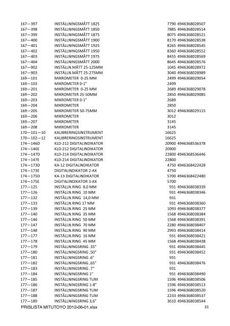 PRISLISTA MITUTOYO 2012-06-01.xlsx