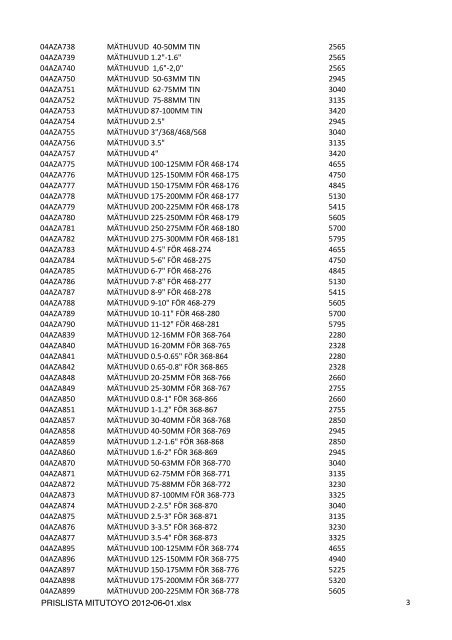 PRISLISTA MITUTOYO 2012-06-01.xlsx