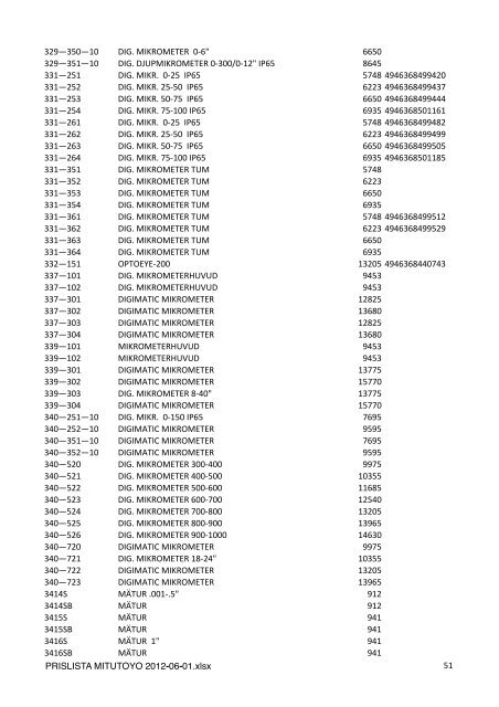 PRISLISTA MITUTOYO 2012-06-01.xlsx