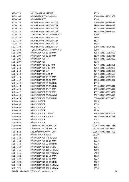 PRISLISTA MITUTOYO 2012-06-01.xlsx