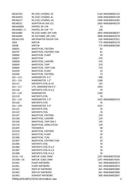 PRISLISTA MITUTOYO 2012-06-01.xlsx