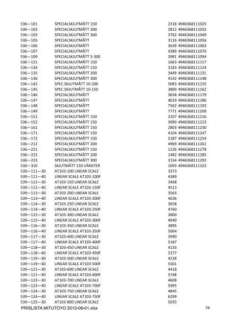 PRISLISTA MITUTOYO 2012-06-01.xlsx