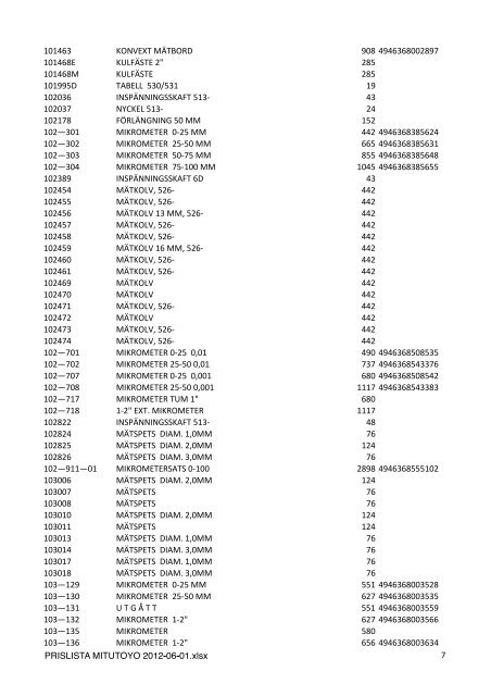 PRISLISTA MITUTOYO 2012-06-01.xlsx