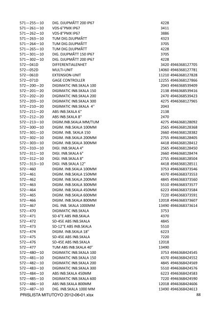 PRISLISTA MITUTOYO 2012-06-01.xlsx