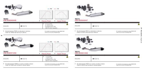 SPECIAL PARTS 2012