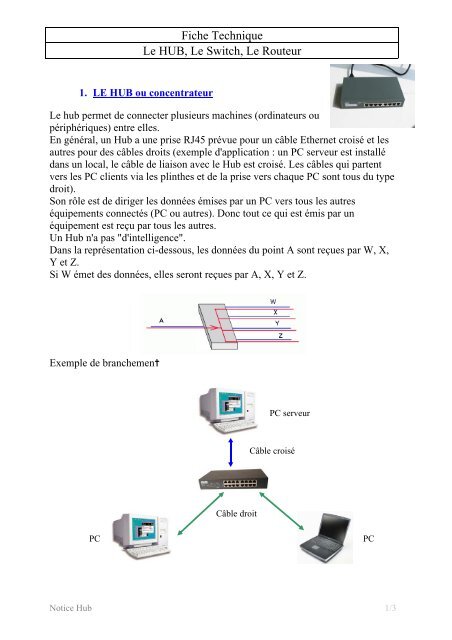 fiche technique le hub switch.pdf