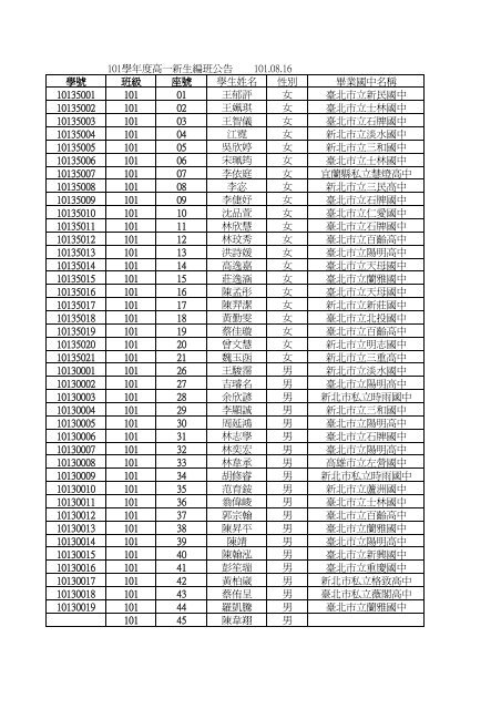 101學年度高一新生編班公告101.08.16 學號班級座號 ... - 市立陽明高中