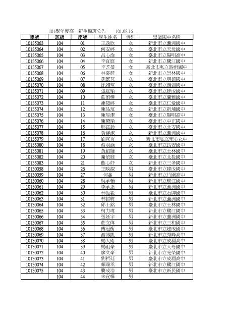 101學年度高一新生編班公告101.08.16 學號班級座號 ... - 市立陽明高中