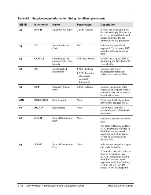 ISDN Protocol Administrator's and Developer's Guide ... - Intervoice