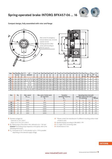 Intorq BFK457 - Product Information