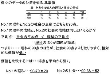 個々のデータの位置を知る-基準値 No.1の理科の成績と、No.2の社会の ...