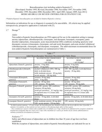 Benzodiazepines (not including sedative/hypnotics*)