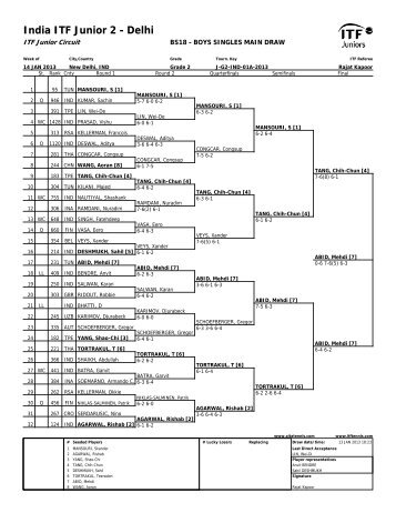 itf juniors tournament, delhi- 14 january 2013 - India Tennis ...