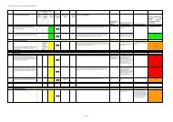 Risk Register - NHS North Somerset Clinical Commissioning Group