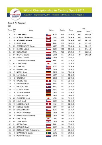 World Championship in Casting Sport 2011 - Results - castingsport.pl