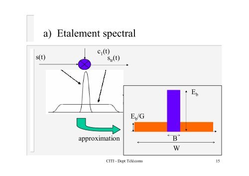 etalement spectre v4