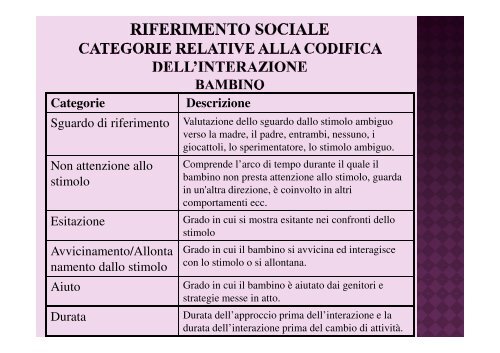 Riferimento sociale.pdf