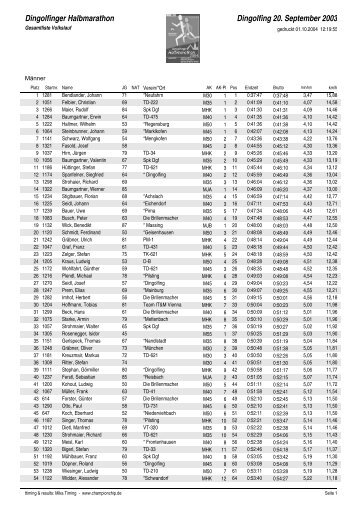 Ergebnisliste Volkslauf - Herren und Damen - (pdf) - TV Dingolfing