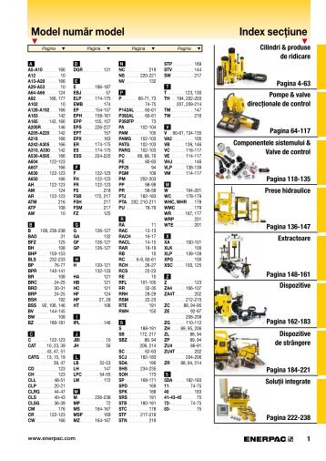 Model numÄr model Index secÅ£iune