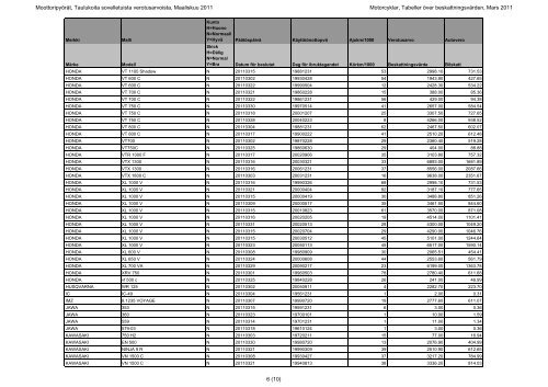 Moottoripyörät Taulukoita sovelletuista verotusarvoista ... - Tulli
