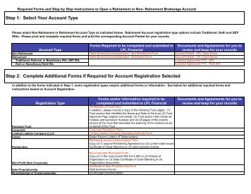 Steps to Opening a New Account - LPL Financial