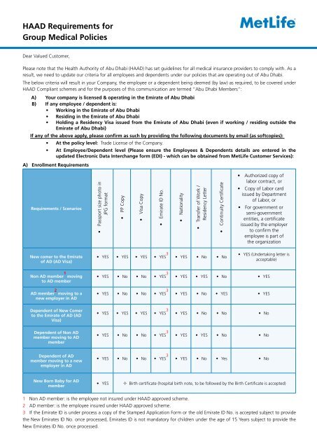 HAAD Requirements for Group Medical Policies - MetLife Alico