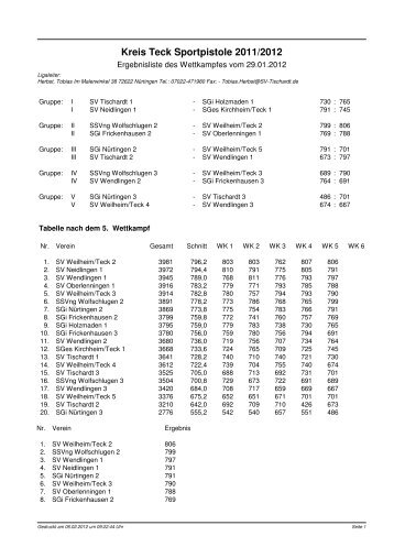 Kreis Teck Sportpistole 2011/2012