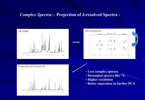 Application of 2D-NMR spectroscopy to metabolomics and ... - CSC