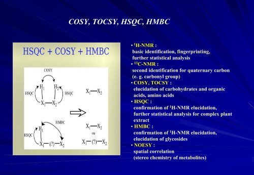 Application of 2D-NMR spectroscopy to metabolomics and ... - CSC