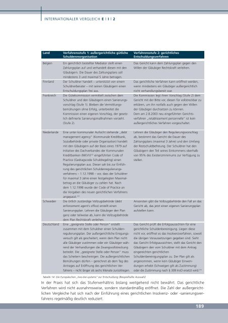 Die private Überschuldung im internationalen Vergleich – Trends ...