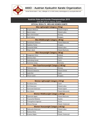 Men Middleweight Category (-80 kg) - Kyokushin Karate Klub