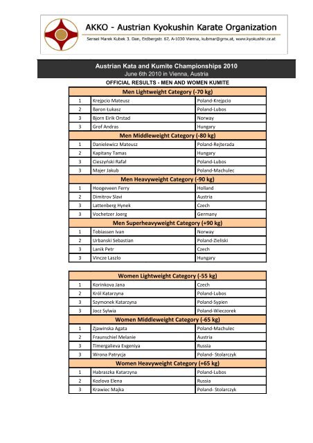 Men Middleweight Category (-80 kg) - Kyokushin Karate Klub